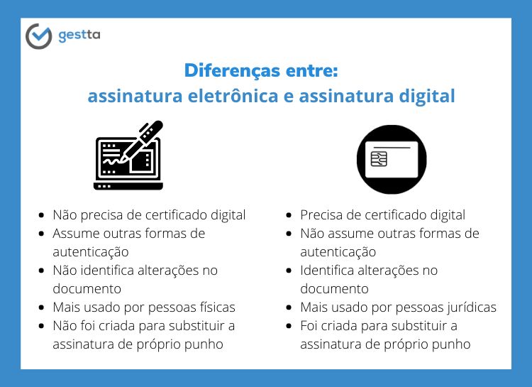 diferença entre assinatura eletrônica e assinatura digital