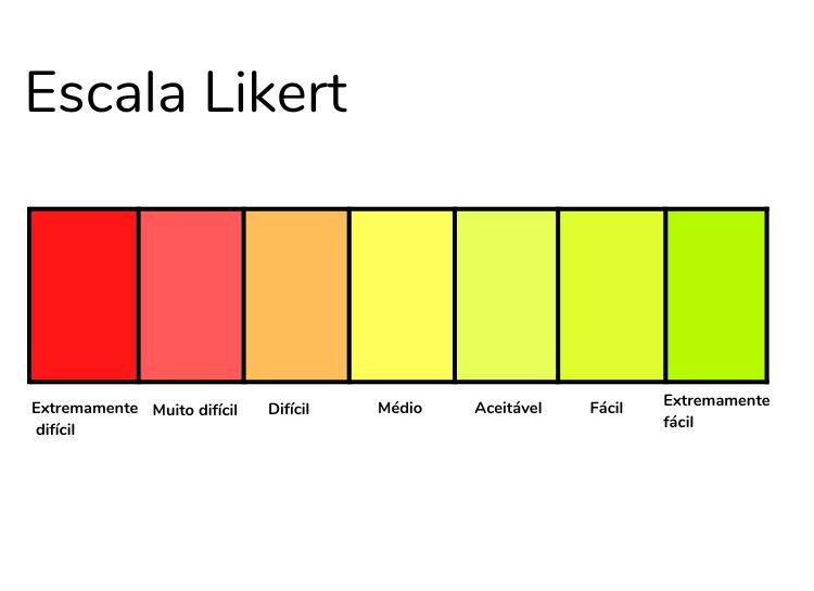 Escala Likert Customer Effort Score (CES) 