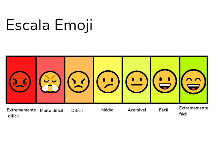 Escala de emoji Customer Effort Score (CES) 
