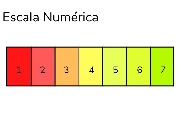 Escala numérica Customer Effort Score (CES) 