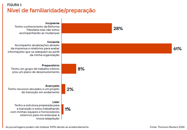 Imagem detalhada com dados sobre a reforma tributária.