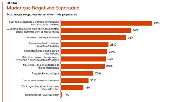 Mudanças negativas da reforma tributária